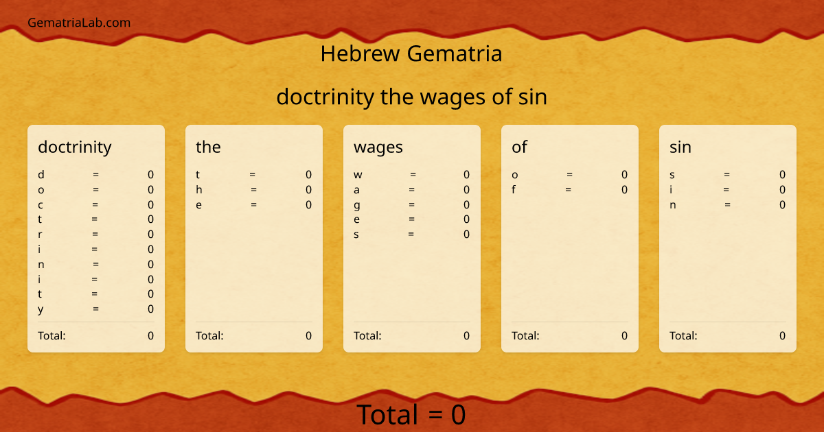doctrinity the wages of sin in hebrew Gematria